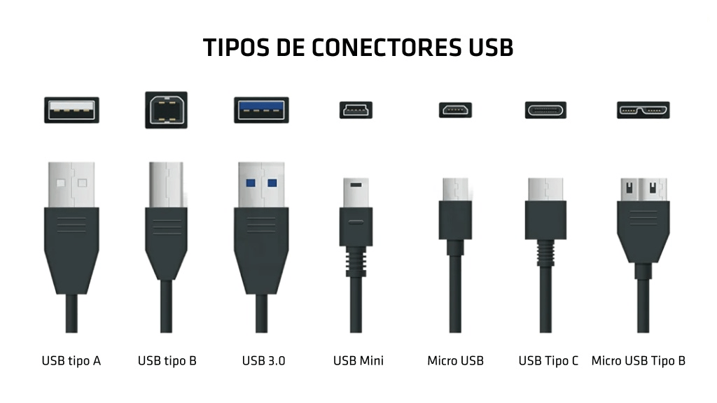 carregador tipo C