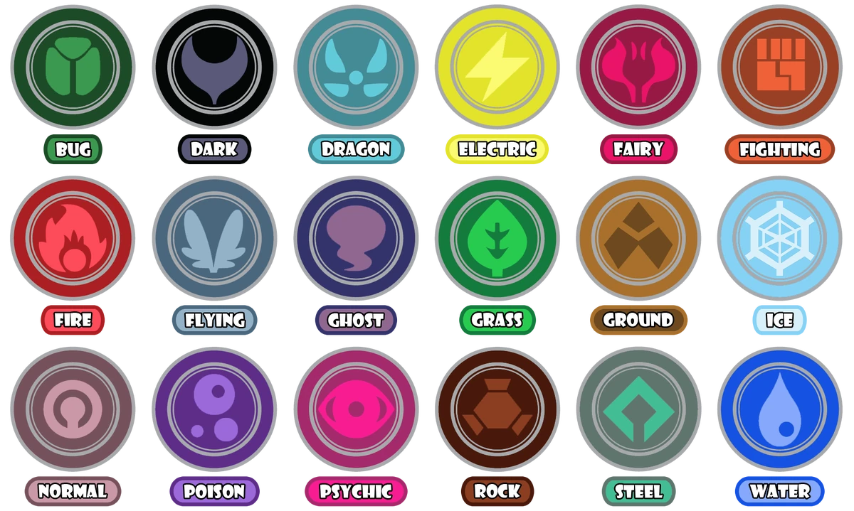 Guia Definitivo: Como Montar um Time Pokémon Balanceado