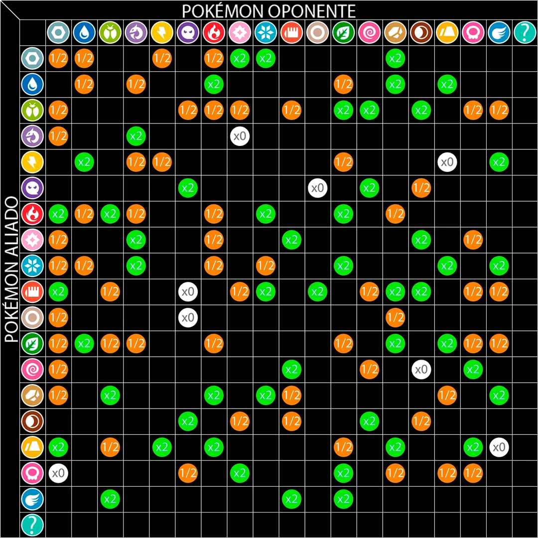 A Evolução dos Tipos Pokémon ao Longo das Gerações