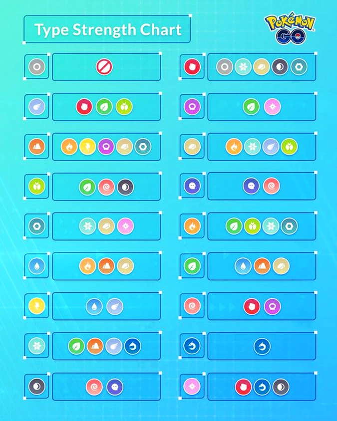 Os Tipos Mais Raros e Poderosos de Pokémon