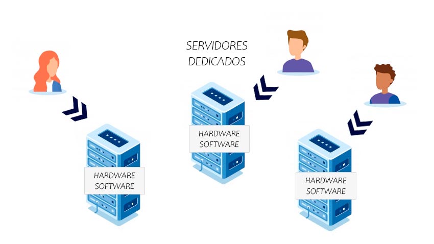 usos comuns de servidores web