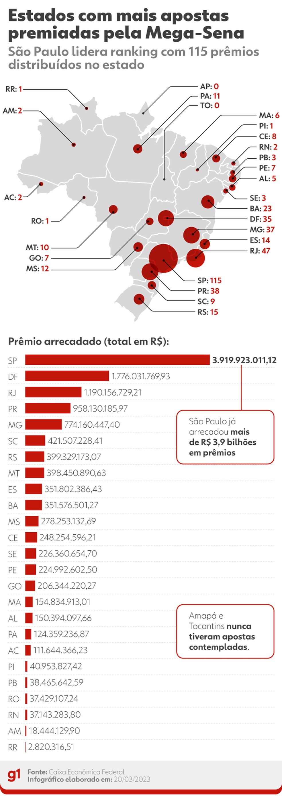 1. Como conferir o resultado da Mega-Sena 2997.
2. Análise das dezenas sorteadas no concurso 2997.
3. O que fazer quando a Mega-Sena acumula?
4. Guia completo para apostar na Mega-Sena online.
5. Frequência das dezenas sorteadas na Mega-Sena.