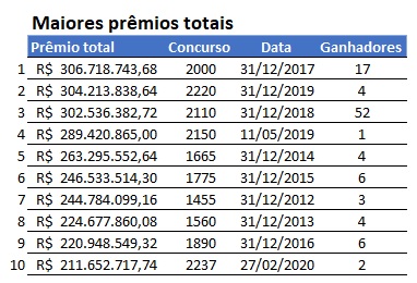 1. Como conferir o resultado da Mega-Sena 2997.
2. Análise das dezenas sorteadas no concurso 2997.
3. O que fazer quando a Mega-Sena acumula?
4. Guia completo para apostar na Mega-Sena online.
5. Frequência das dezenas sorteadas na Mega-Sena.