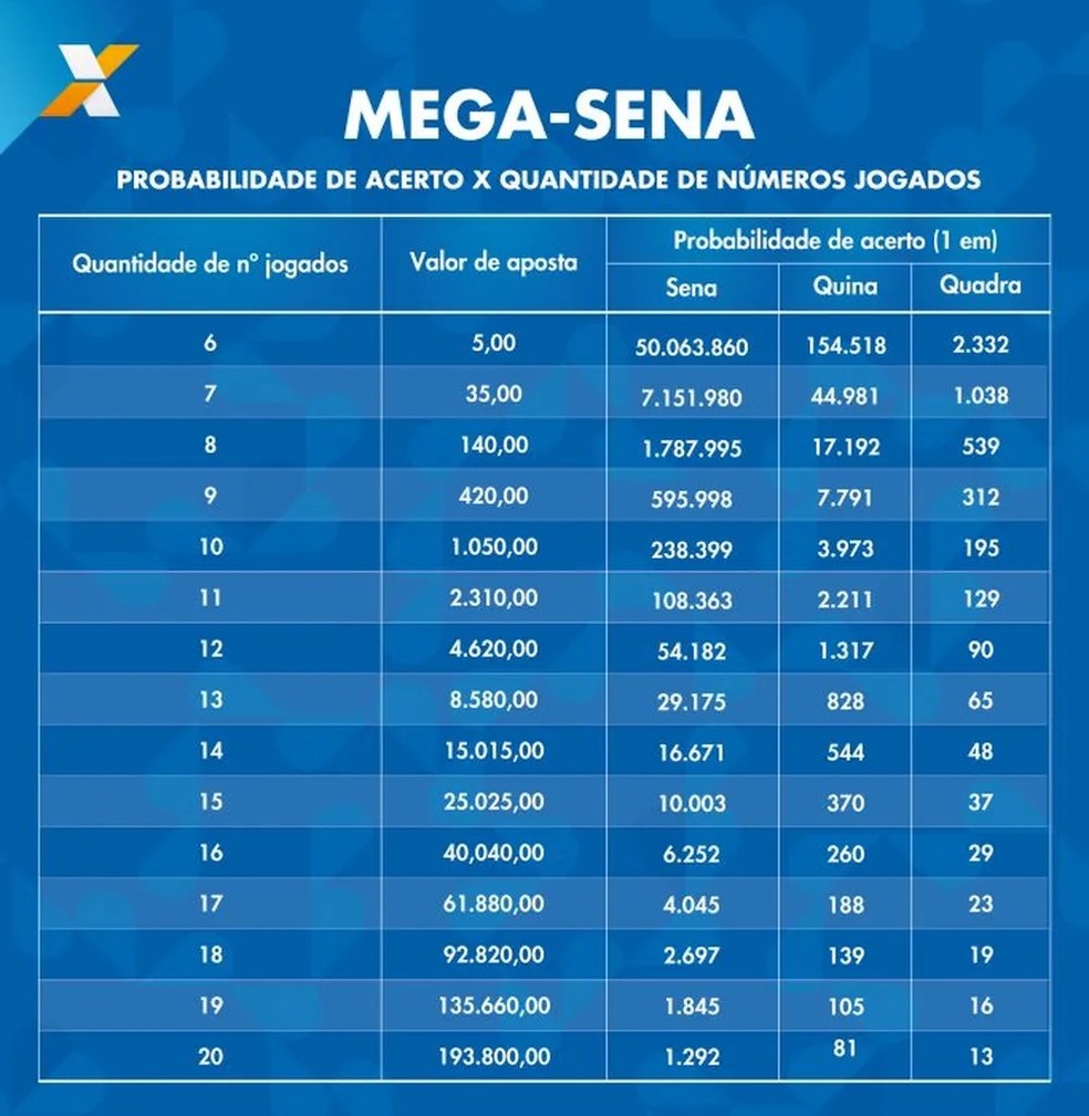 Mega-Sena: Guia Completo de Como Apostar e Ganhar