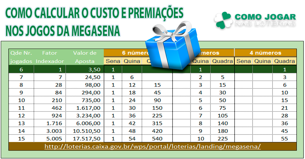 Onde Apostar na Mega-Sena: Opções Online e Presenciais