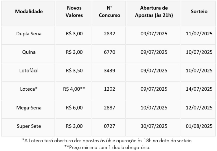 valor para jogar na mega sena