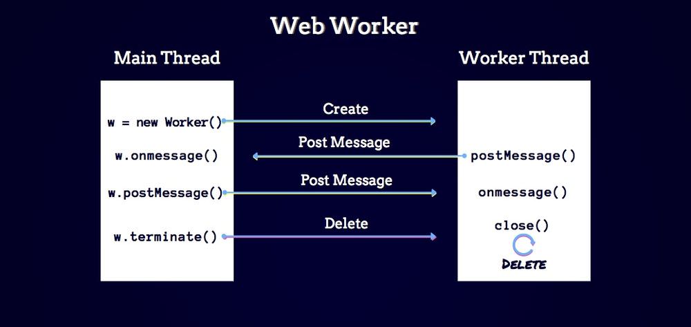 Exemplo Prático: Criando seu Primeiro Web Worker
