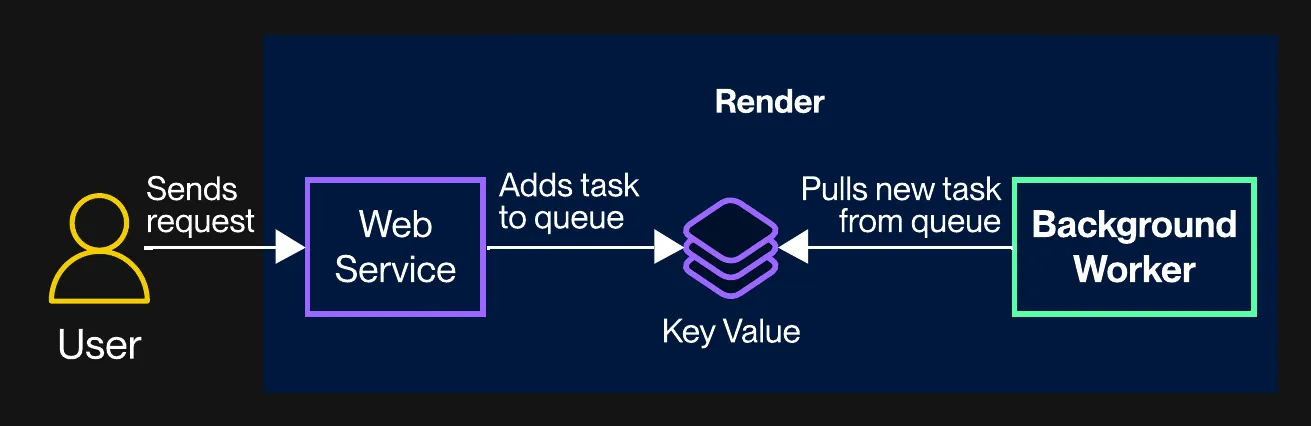 Exemplo Prático: Criando seu Primeiro Web Worker