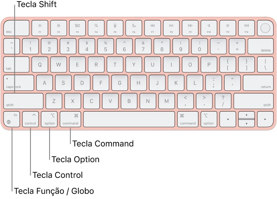 comandos teclado mac