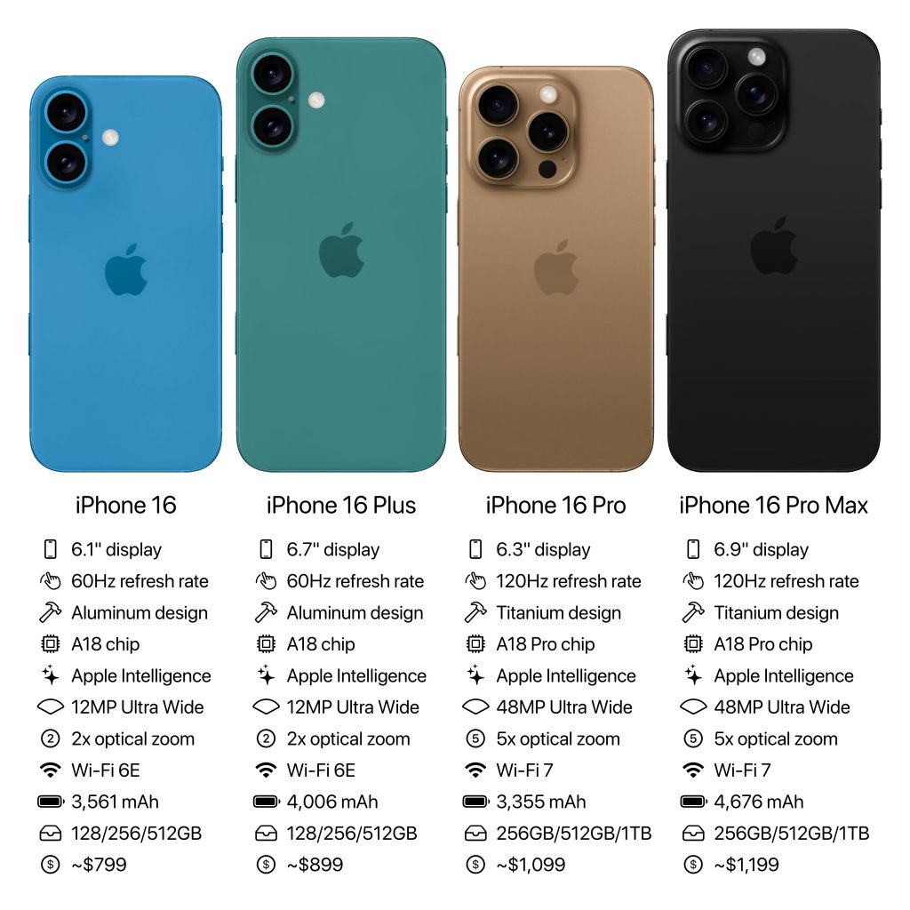 iPhone 16 tela tamanho