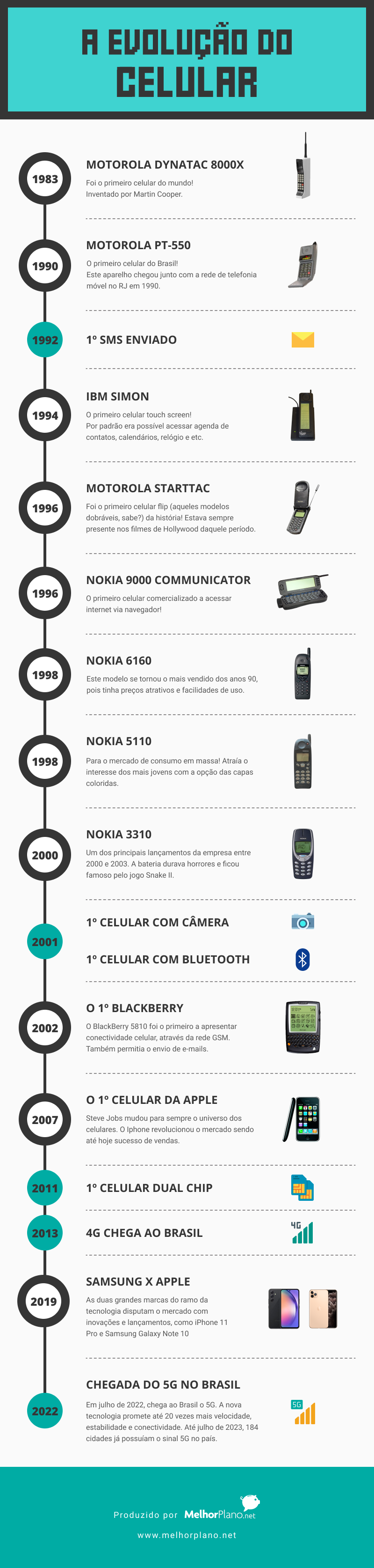 história do celular