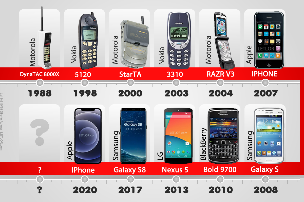 primeiro celular do mundo