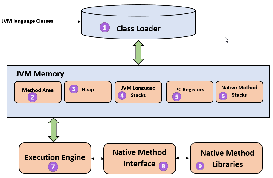 JVM 1.5