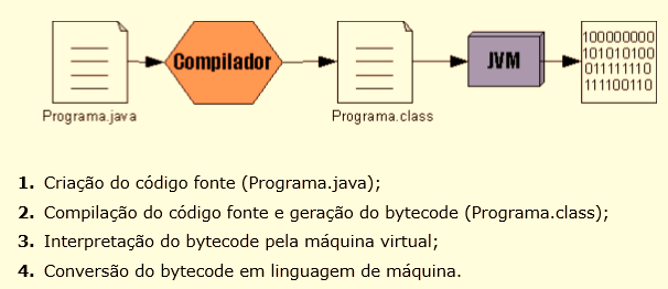Java 5 JVM